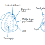 Swiftpoint GT mouse functionality breakdown