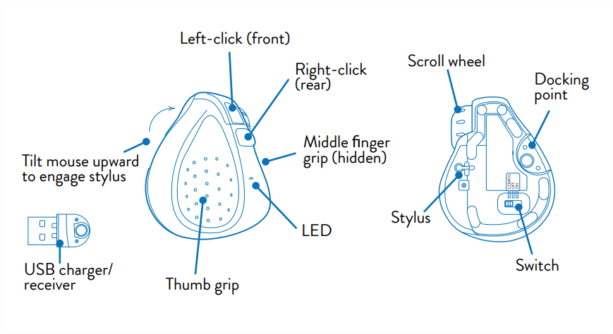 Swiftpoint GT mouse functionality breakdown