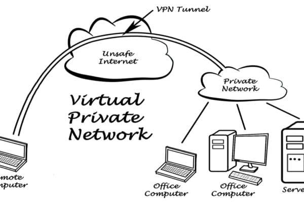 hand drawn image of how a VPN tunnel works